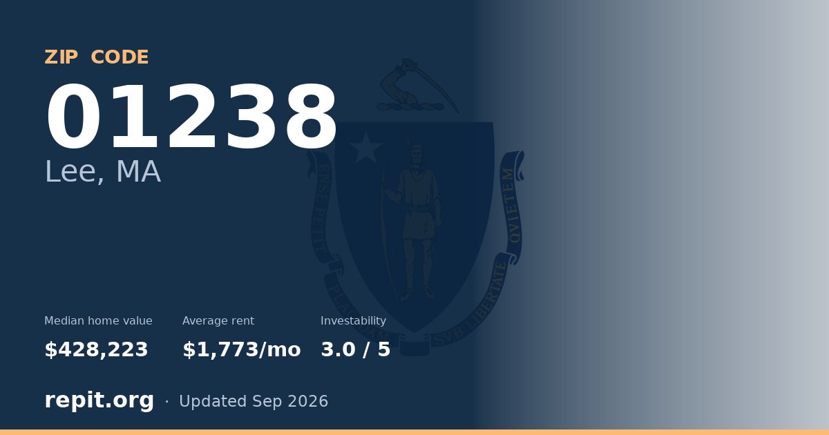 ZIP code 01238 (Lee, MA) — median home value $428,223, average rent $1,773/mo