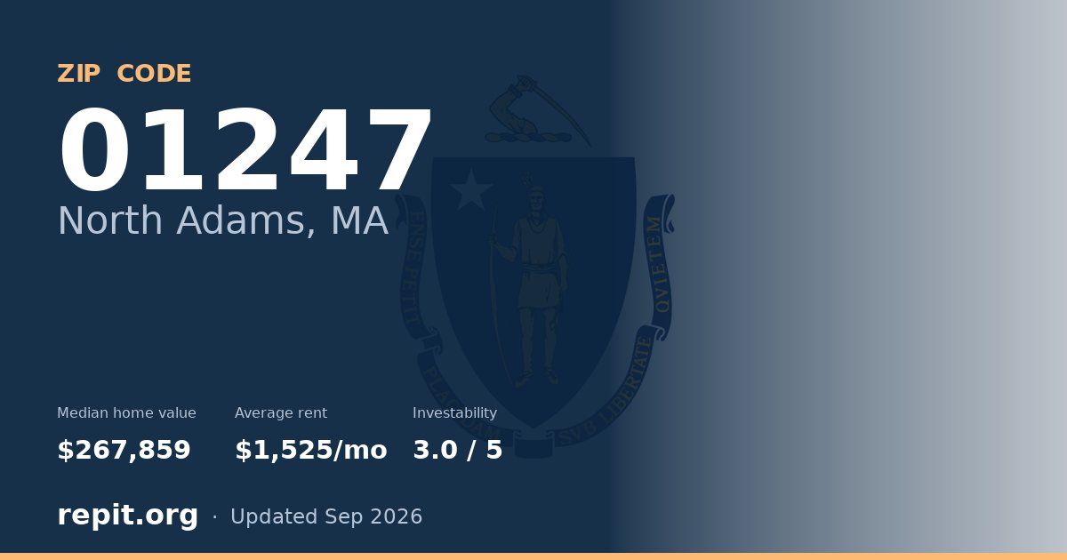 ZIP code 01247 (North Adams, MA) — median home value $267,859, average rent $1,525/mo