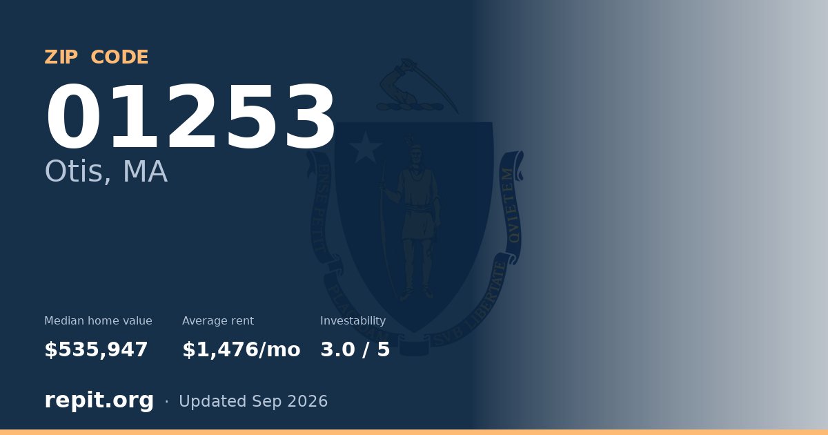 ZIP code 01253 (Otis, MA) — median home value $535,947, average rent $1,476/mo