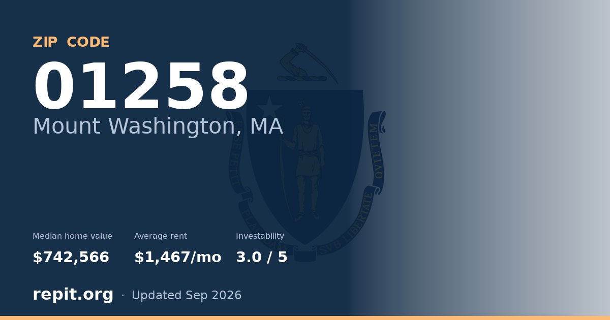 ZIP code 01258 (Mount Washington, MA) — median home value $742,566, average rent $1,467/mo