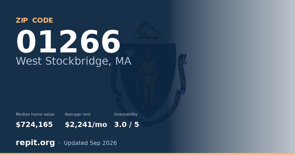 ZIP code 01266 (West Stockbridge, MA) — median home value $724,165, average rent $2,241/mo