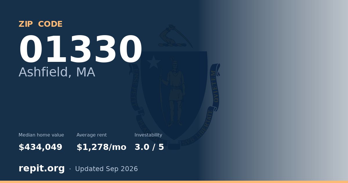 ZIP code 01330 (Ashfield, MA) — median home value $434,049, average rent $1,278/mo