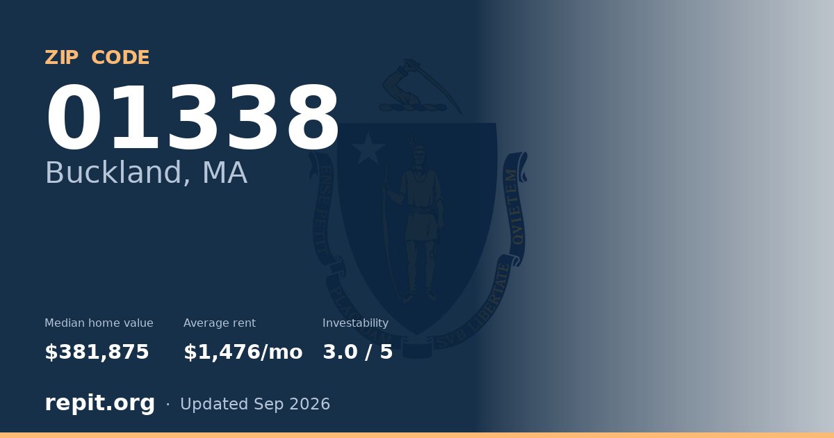 ZIP code 01338 (Buckland, MA) — median home value $381,875, average rent $1,476/mo