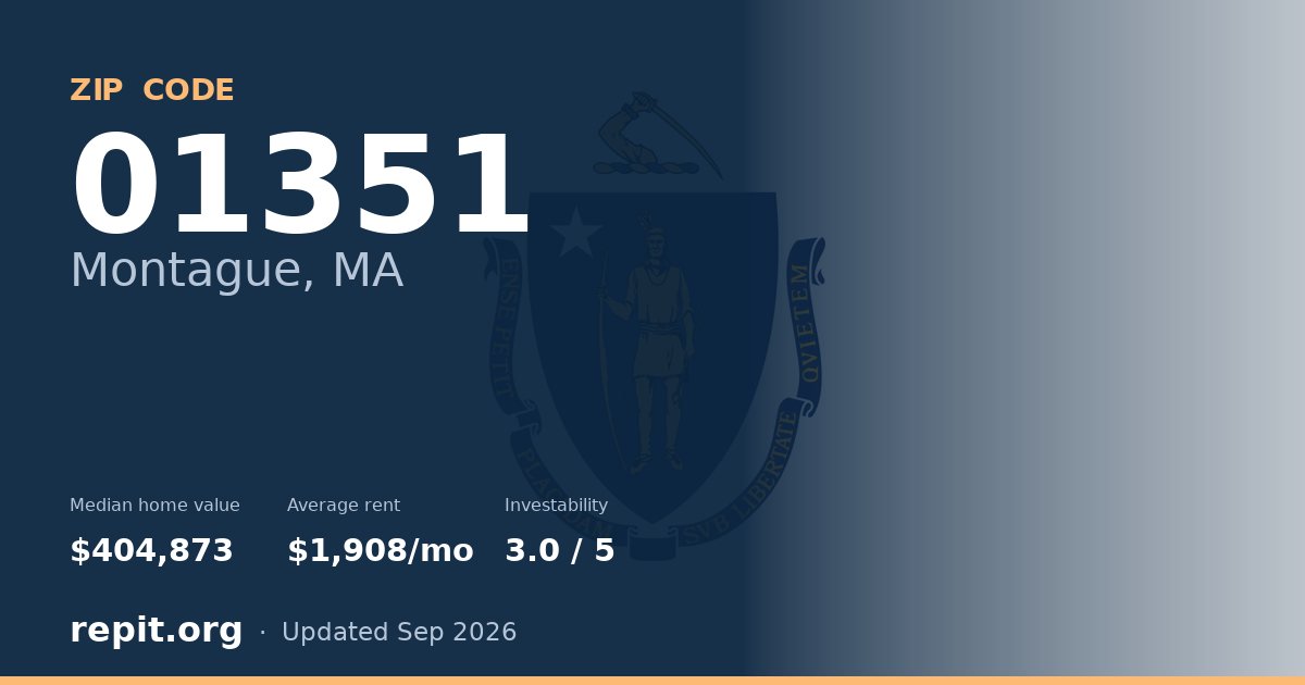 ZIP code 01351 (Montague, MA) — median home value $404,873, average rent $1,908/mo