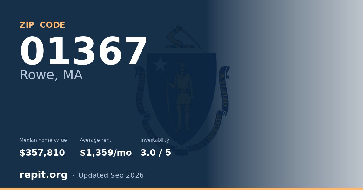 ZIP code 01367 (Rowe, MA) — median home value $357,810, average rent $1,359/mo