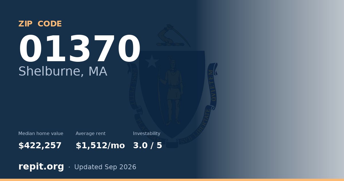 ZIP code 01370 (Shelburne, MA) — median home value $422,257, average rent $1,512/mo