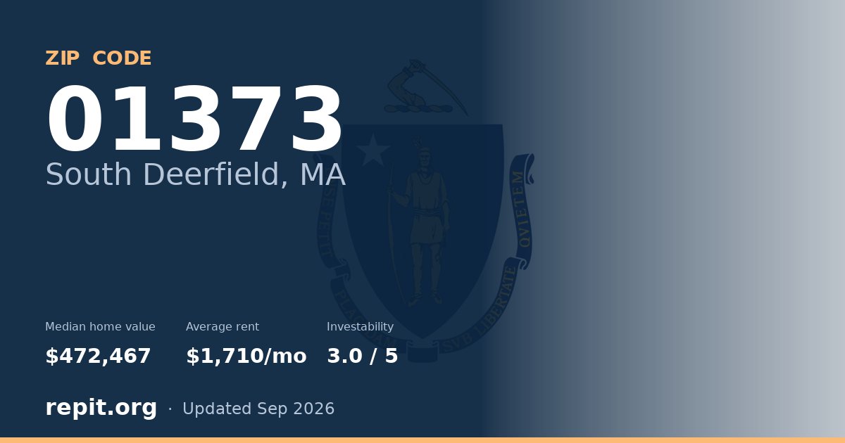 ZIP code 01373 (South Deerfield, MA) — median home value $472,467, average rent $1,710/mo