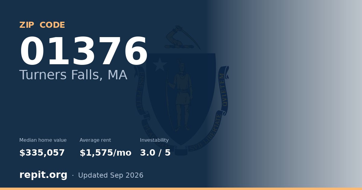 ZIP code 01376 (Turners Falls, MA) — median home value $335,057, average rent $1,575/mo