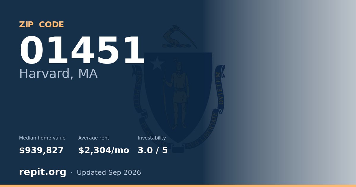 ZIP code 01451 (Harvard, MA) — median home value $939,827, average rent $2,304/mo