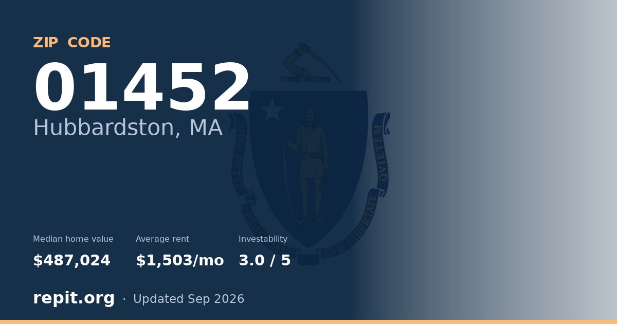 ZIP code 01452 (Hubbardston, MA) — median home value $487,024, average rent $1,503/mo