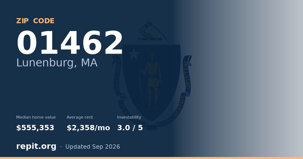 ZIP code 01462 (Lunenburg, MA) — median home value $555,353, average rent $2,358/mo