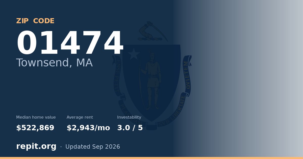 ZIP code 01474 (Townsend, MA) — median home value $522,869, average rent $2,943/mo