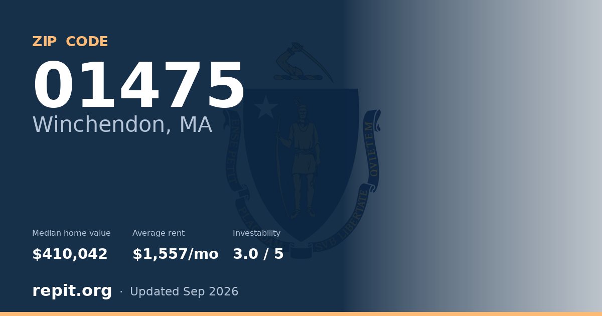 ZIP code 01475 (Winchendon, MA) — median home value $410,042, average rent $1,557/mo