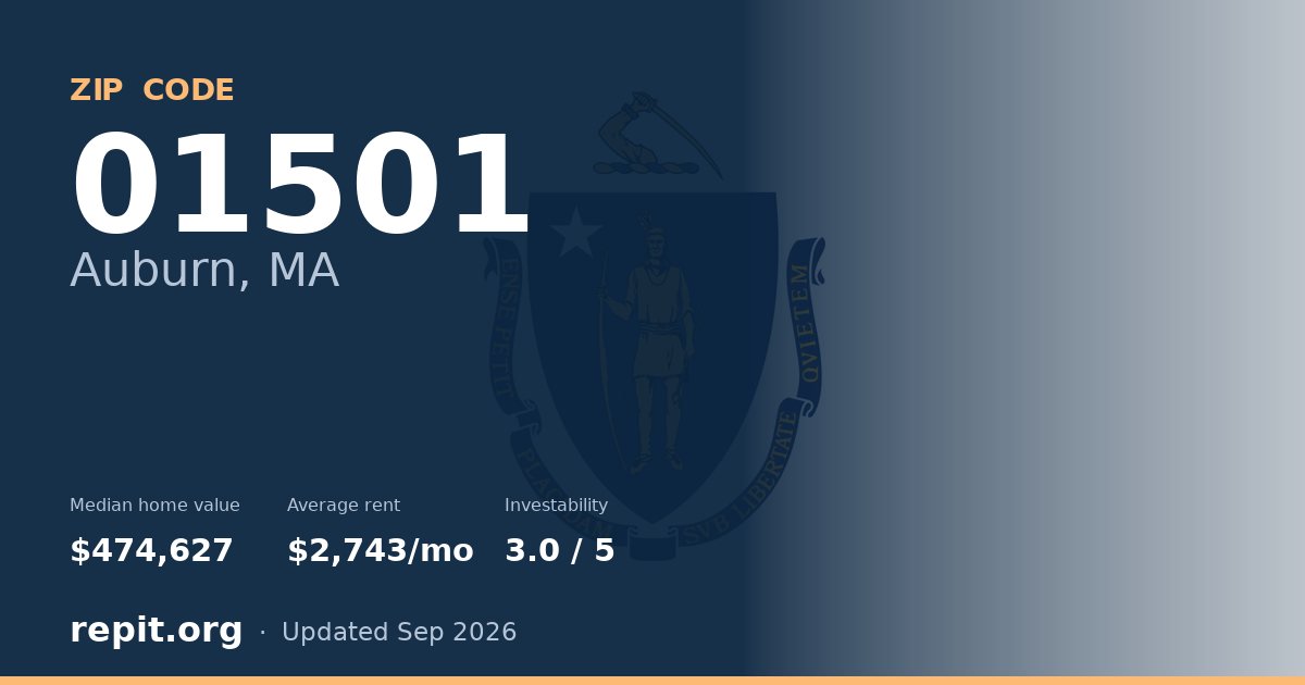 ZIP code 01501 (Auburn, MA) — median home value $474,627, average rent $2,743/mo