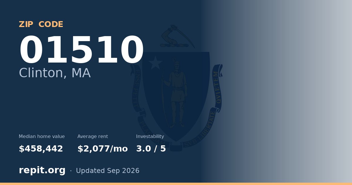ZIP code 01510 (Clinton, MA) — median home value $458,442, average rent $2,077/mo