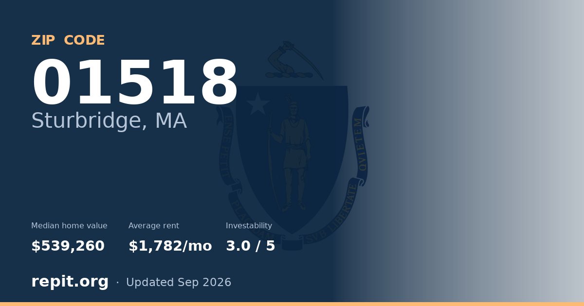 ZIP code 01518 (Sturbridge, MA) — median home value $539,260, average rent $1,782/mo