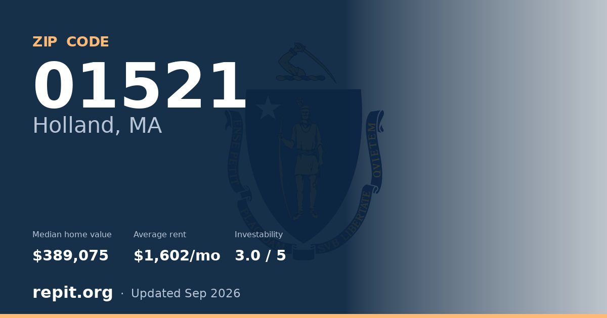 ZIP code 01521 (Holland, MA) — median home value $389,075, average rent $1,602/mo