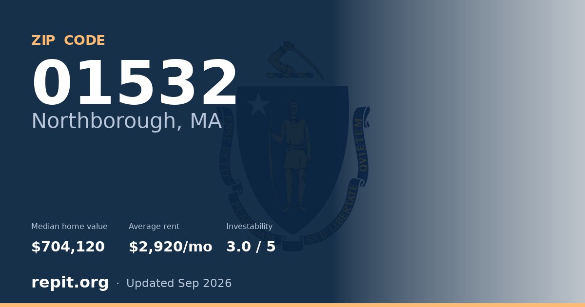 ZIP code 01532 (Northborough, MA) — median home value $704,120, average rent $2,920/mo