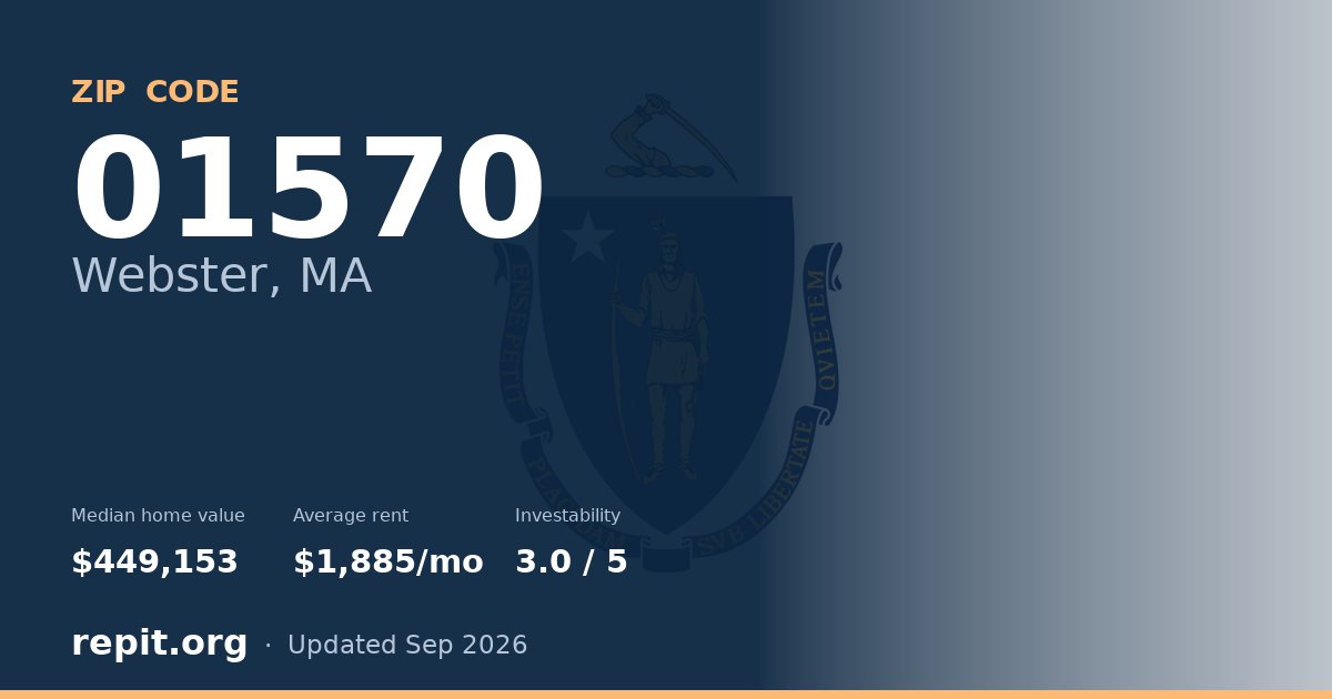ZIP code 01570 (Webster, MA) — median home value $449,153, average rent $1,885/mo
