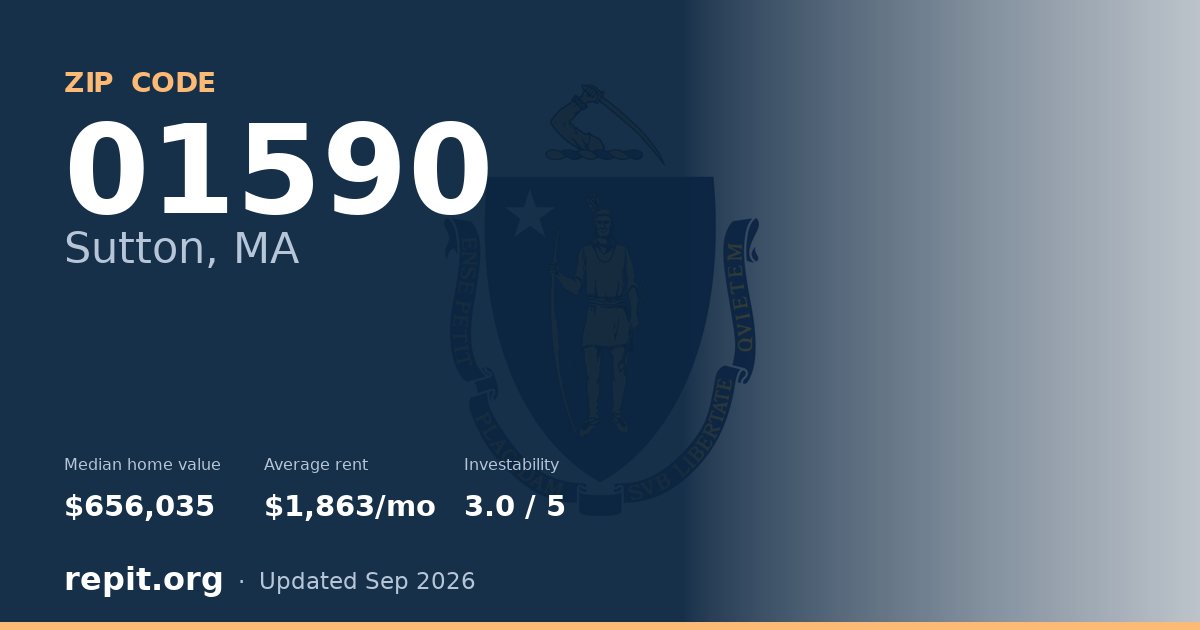 ZIP code 01590 (Sutton, MA) — median home value $656,035, average rent $1,863/mo