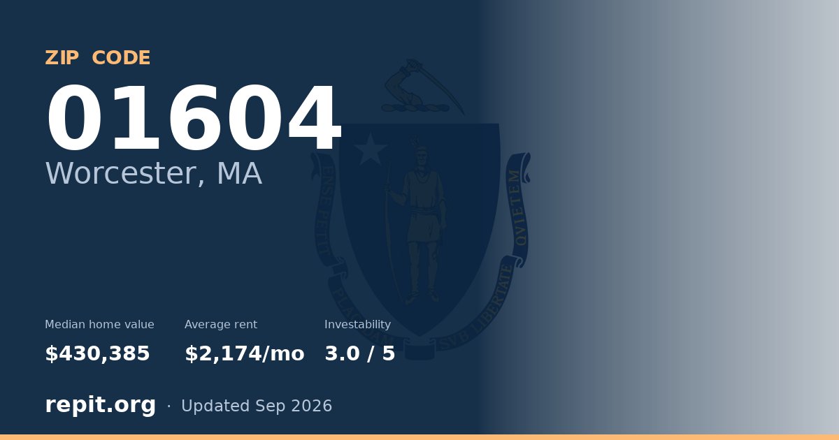 ZIP code 01604 (Worcester, MA) — median home value $430,385, average rent $2,174/mo