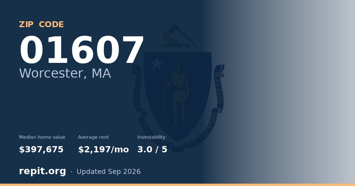 ZIP code 01607 (Worcester, MA) — median home value $397,675, average rent $2,197/mo