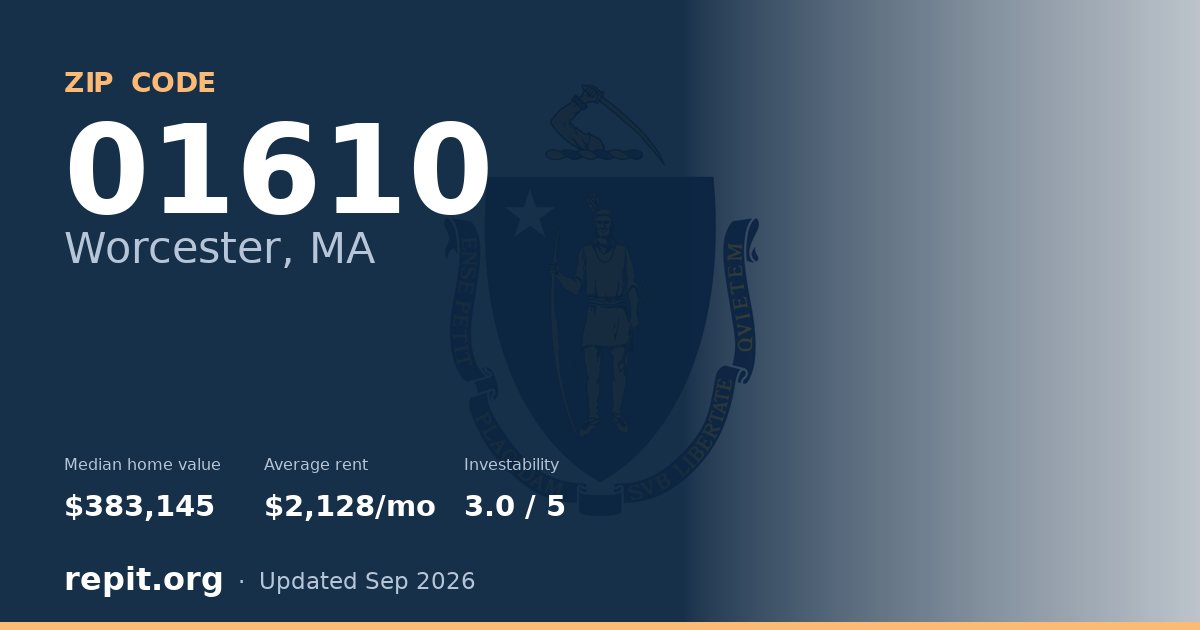 ZIP code 01610 (Worcester, MA) — median home value $383,145, average rent $2,128/mo