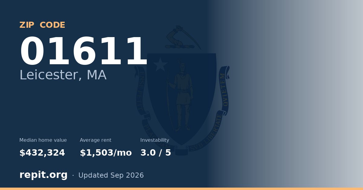 ZIP code 01611 (Leicester, MA) — median home value $432,324, average rent $1,503/mo