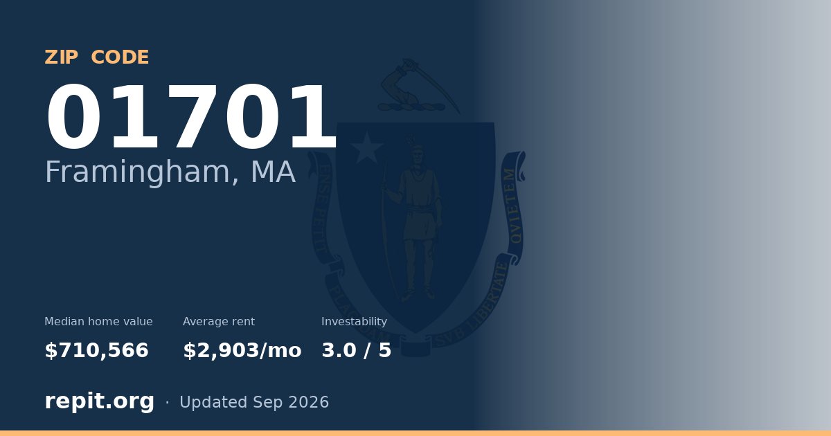 ZIP code 01701 (Framingham, MA) — median home value $710,566, average rent $2,903/mo