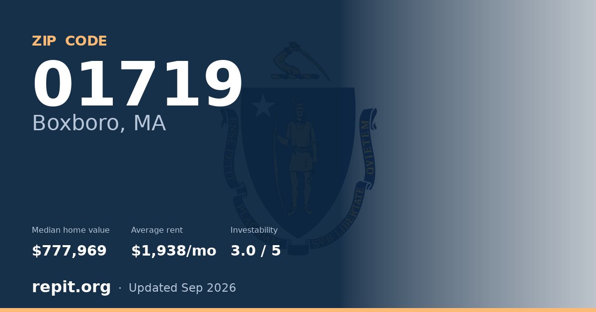 ZIP code 01719 (Boxboro, MA) — median home value $777,969, average rent $1,938/mo
