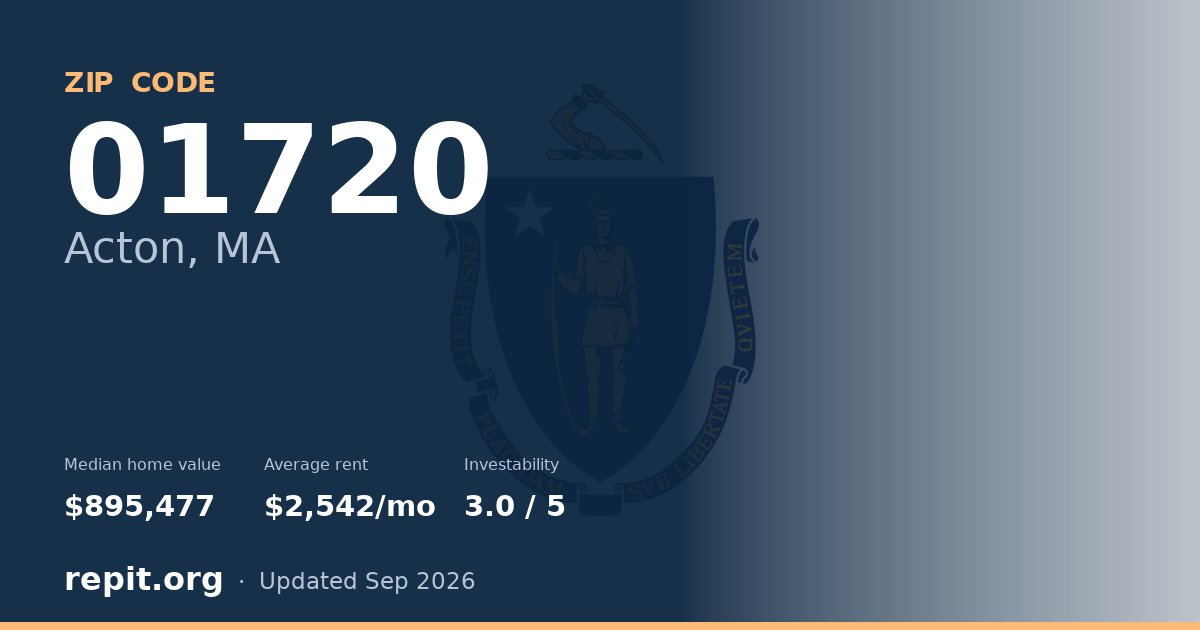 ZIP code 01720 (Acton, MA) — median home value $895,477, average rent $2,542/mo