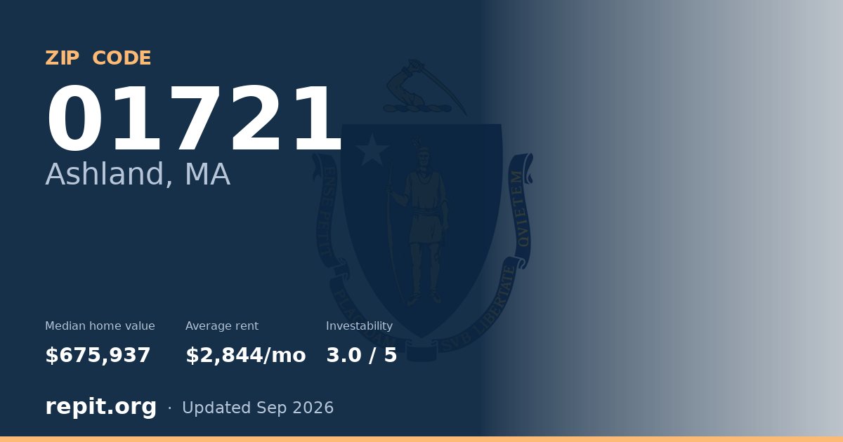 ZIP code 01721 (Ashland, MA) — median home value $675,937, average rent $2,844/mo