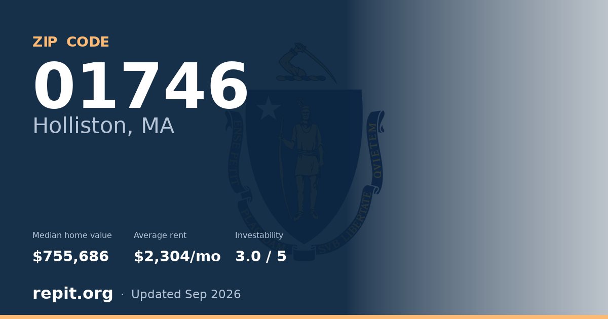 ZIP code 01746 (Holliston, MA) — median home value $755,686, average rent $2,304/mo