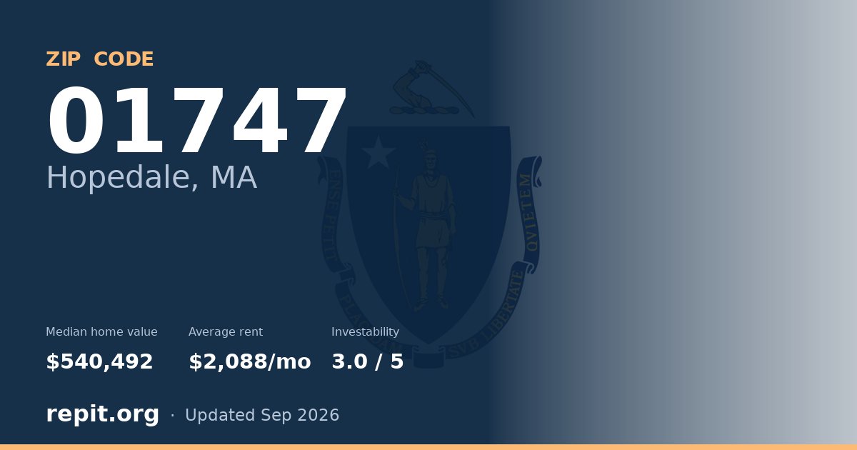 ZIP code 01747 (Hopedale, MA) — median home value $540,492, average rent $2,088/mo