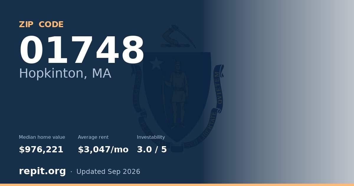 ZIP code 01748 (Hopkinton, MA) — median home value $976,221, average rent $3,047/mo