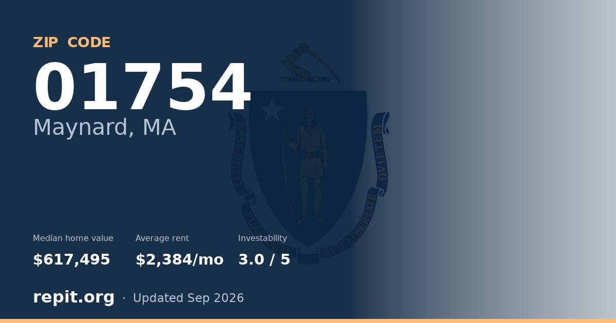 ZIP code 01754 (Maynard, MA) — median home value $617,495, average rent $2,384/mo
