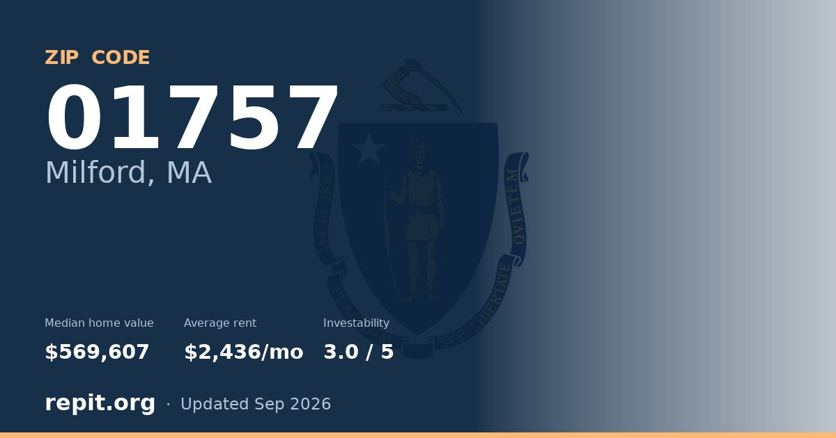 ZIP code 01757 (Milford, MA) — median home value $569,607, average rent $2,436/mo