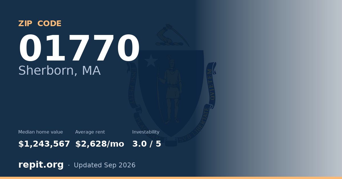 ZIP code 01770 (Sherborn, MA) — median home value $1,243,567, average rent $2,628/mo