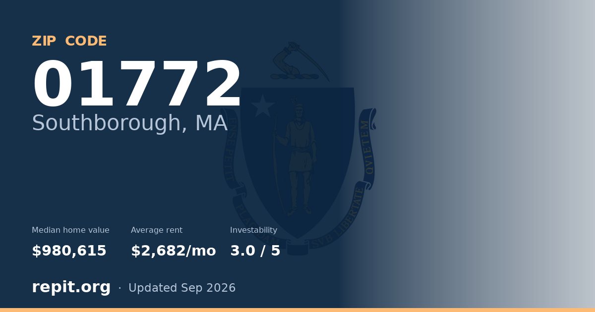 ZIP code 01772 (Southborough, MA) — median home value $980,615, average rent $2,682/mo