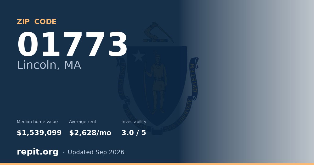 ZIP code 01773 (Lincoln, MA) — median home value $1,539,099, average rent $2,628/mo
