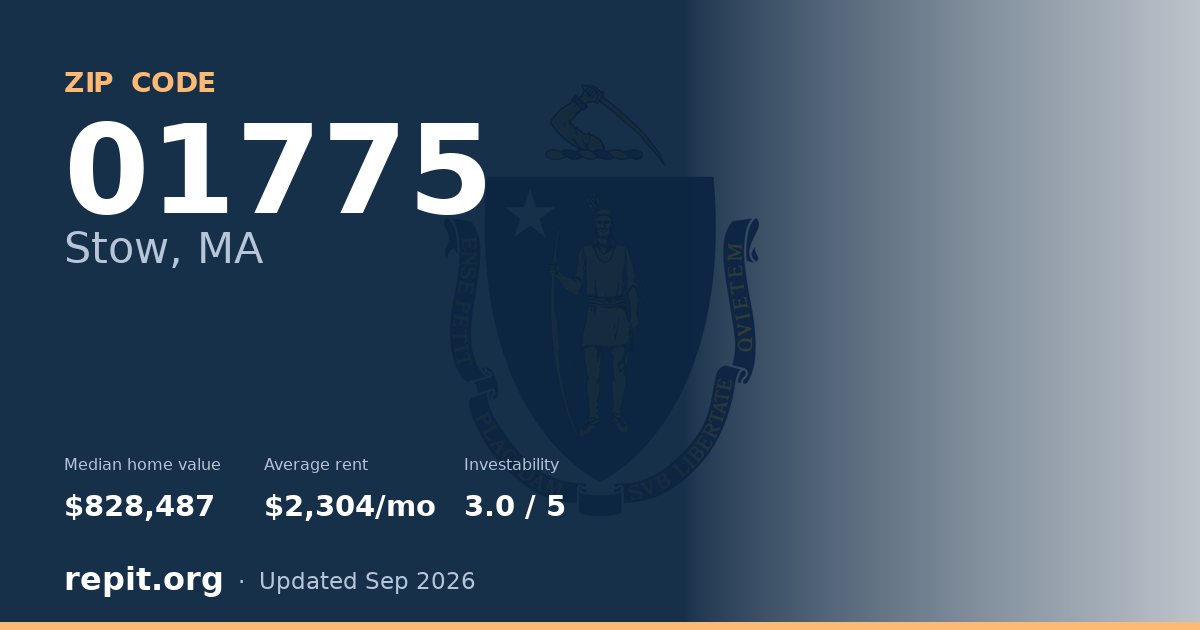 ZIP code 01775 (Stow, MA) — median home value $828,487, average rent $2,304/mo