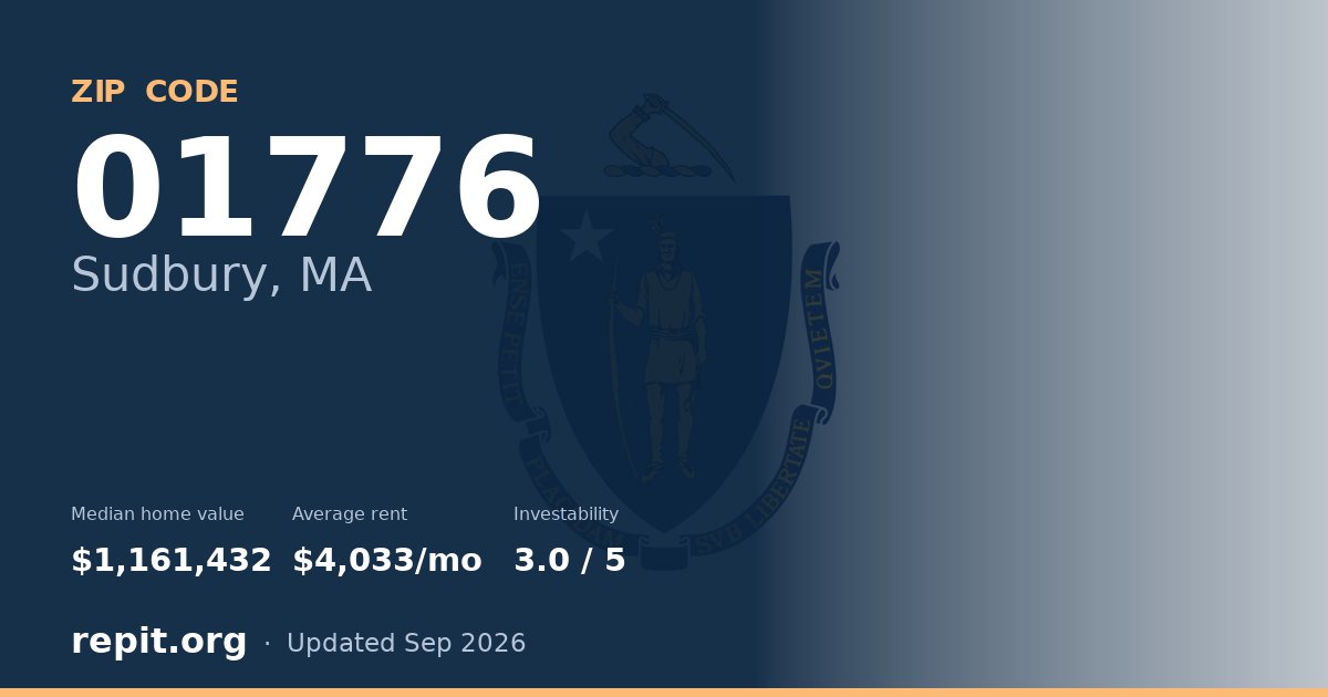 ZIP code 01776 (Sudbury, MA) — median home value $1,161,432, average rent $4,033/mo