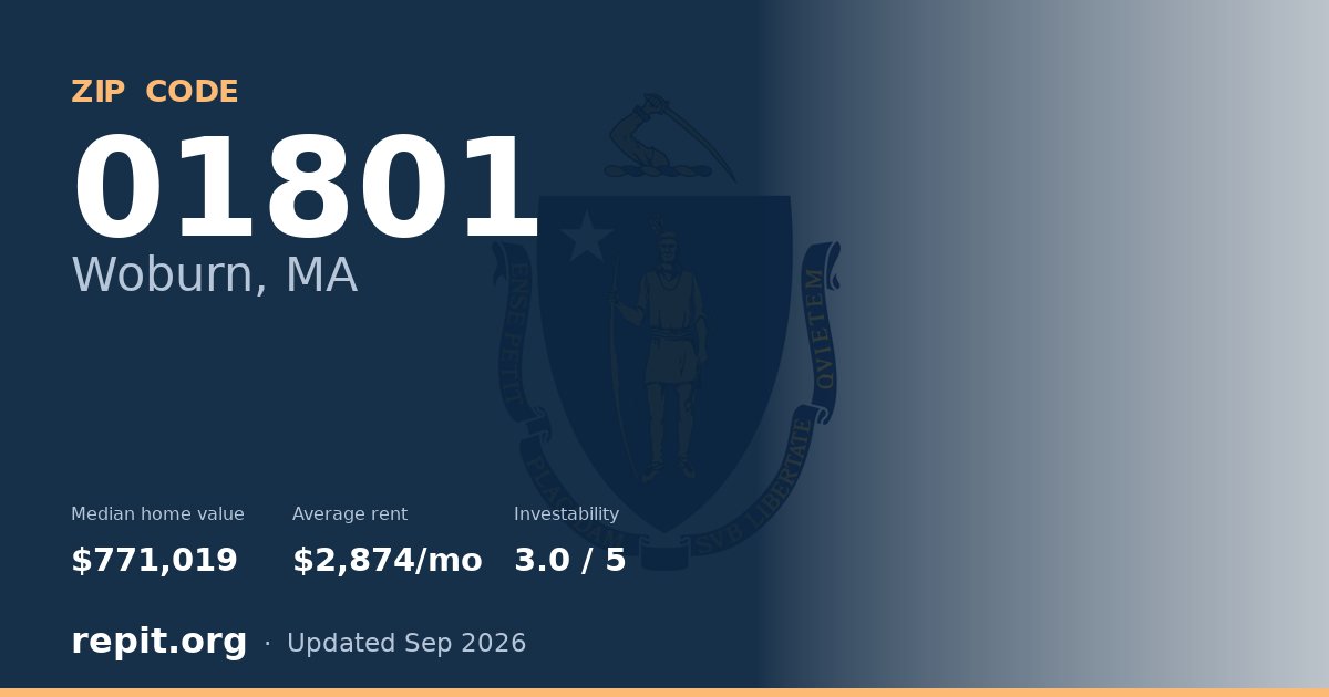 ZIP code 01801 (Woburn, MA) — median home value $771,019, average rent $2,874/mo