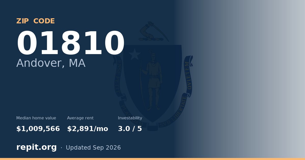 ZIP code 01810 (Andover, MA) — median home value $1,009,566, average rent $2,891/mo