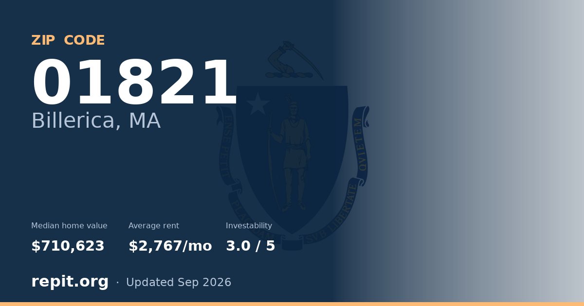 ZIP code 01821 (Billerica, MA) — median home value $710,623, average rent $2,767/mo