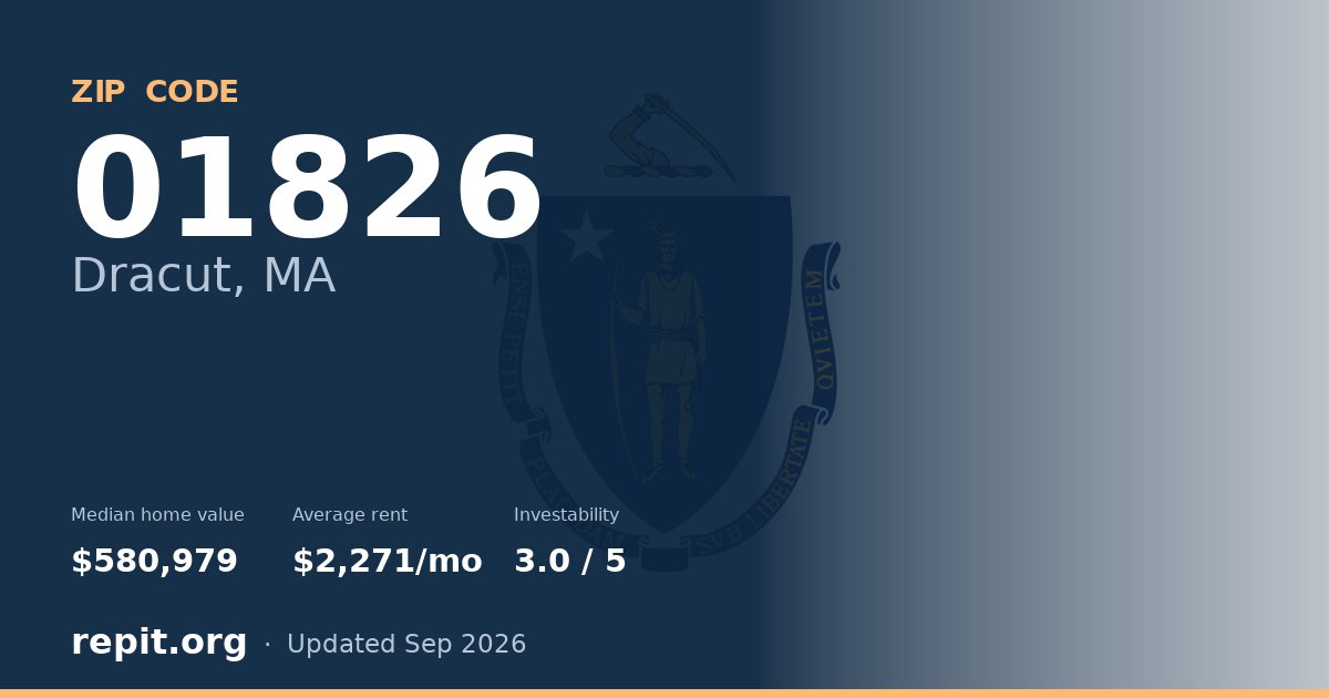 ZIP code 01826 (Dracut, MA) — median home value $580,979, average rent $2,271/mo