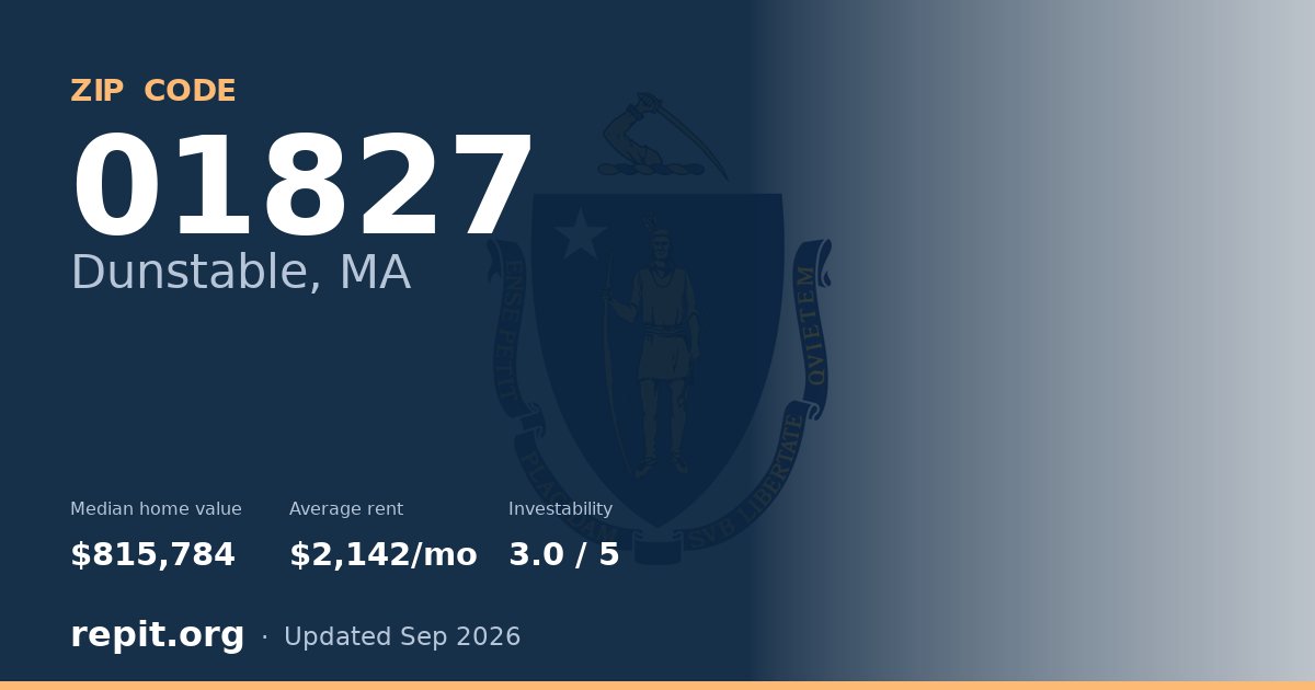 ZIP code 01827 (Dunstable, MA) — median home value $815,784, average rent $2,142/mo