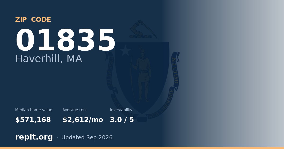 ZIP code 01835 (Haverhill, MA) — median home value $571,168, average rent $2,612/mo