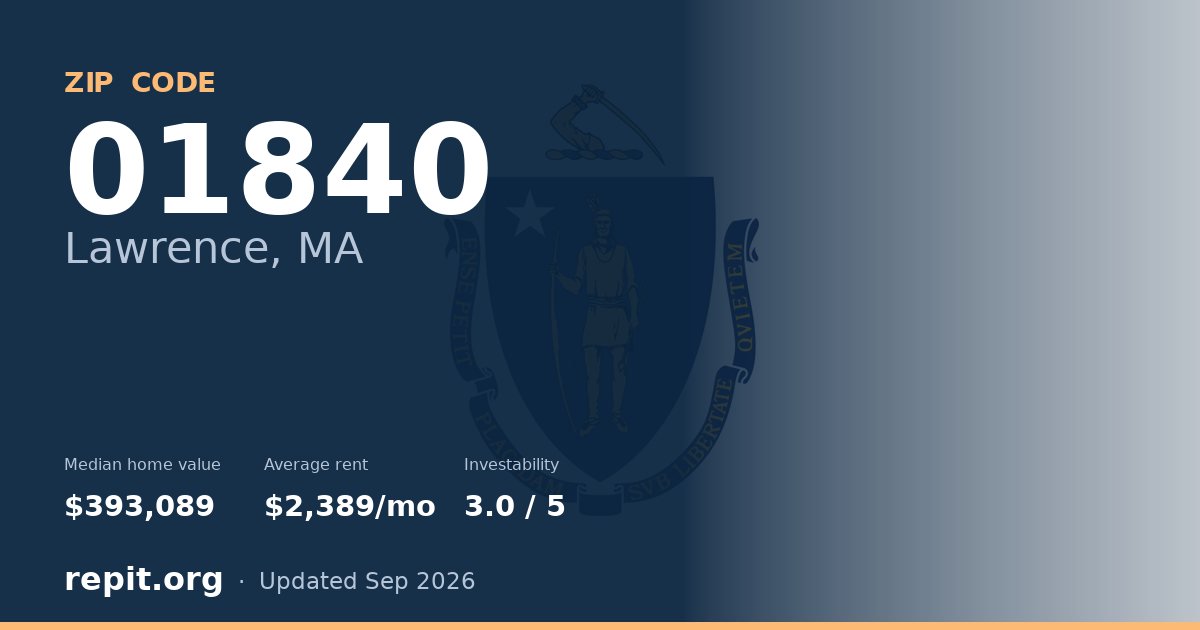 ZIP code 01840 (Lawrence, MA) — median home value $393,089, average rent $2,389/mo