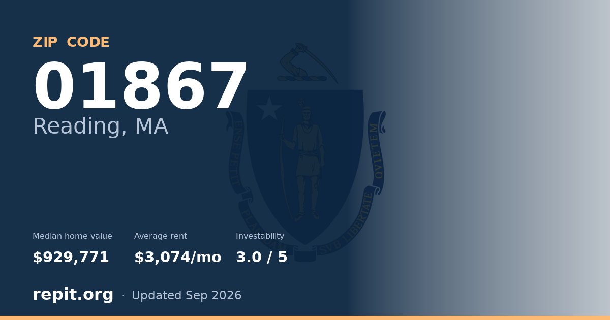 ZIP code 01867 (Reading, MA) — median home value $929,771, average rent $3,074/mo